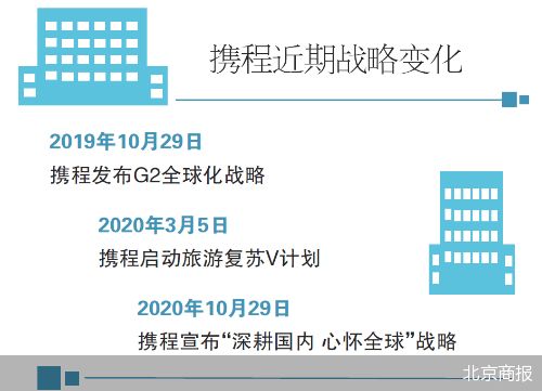 越南92岁大爷80年未剪头发,携程深耕国内游 电化学能源网