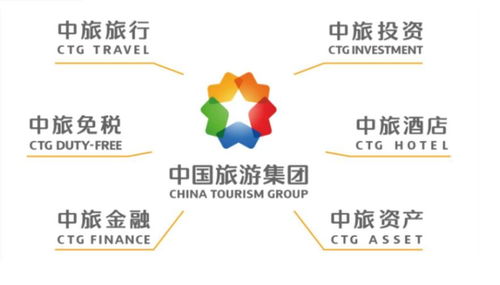 中国旅游集团全新形象亮相海南 构建 中旅 大生态