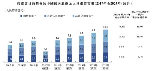 携程集团回港上市 为单一最大股东 2020年净亏损32.5亿元