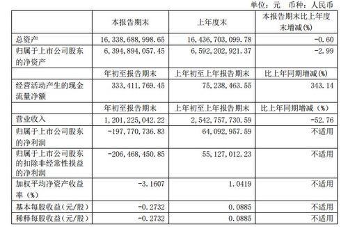 中青旅一季度净亏损1.98亿元,乌镇游客人次同比下降八成