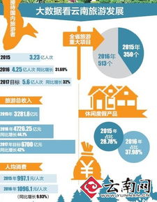 中国旅游新闻网 云南省旅游工作会议确定2017年目标 旅游业收入要超6700亿