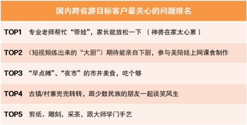 中青旅遨游 文旅部通知恢复国内跨省游 游客疫后最想去的目的地都在这里