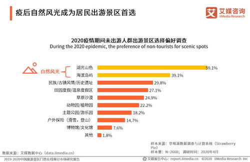 艾媒报告 2019 2020中国旅游景区门票在线预订市场研究报告