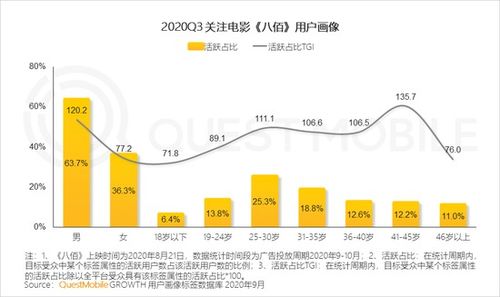 QuestMobile 2020年Q3国内旅游业回暖,票务平台App活跃用户提升