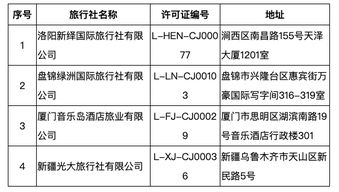 文旅部取消16家旅行社出境游业务 注销4家旅行社业务