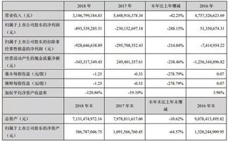 业绩│安凯客车2018年营收31.47亿 完成8.5米和12米氢燃料客车开发