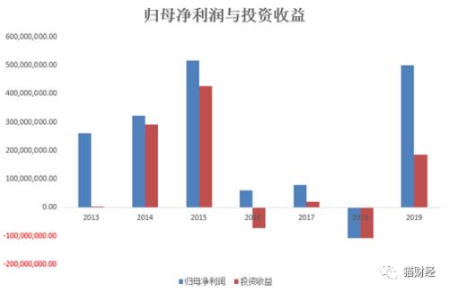 遮阳伞 下的生意经 炒股6年赚7亿 比主业挣钱